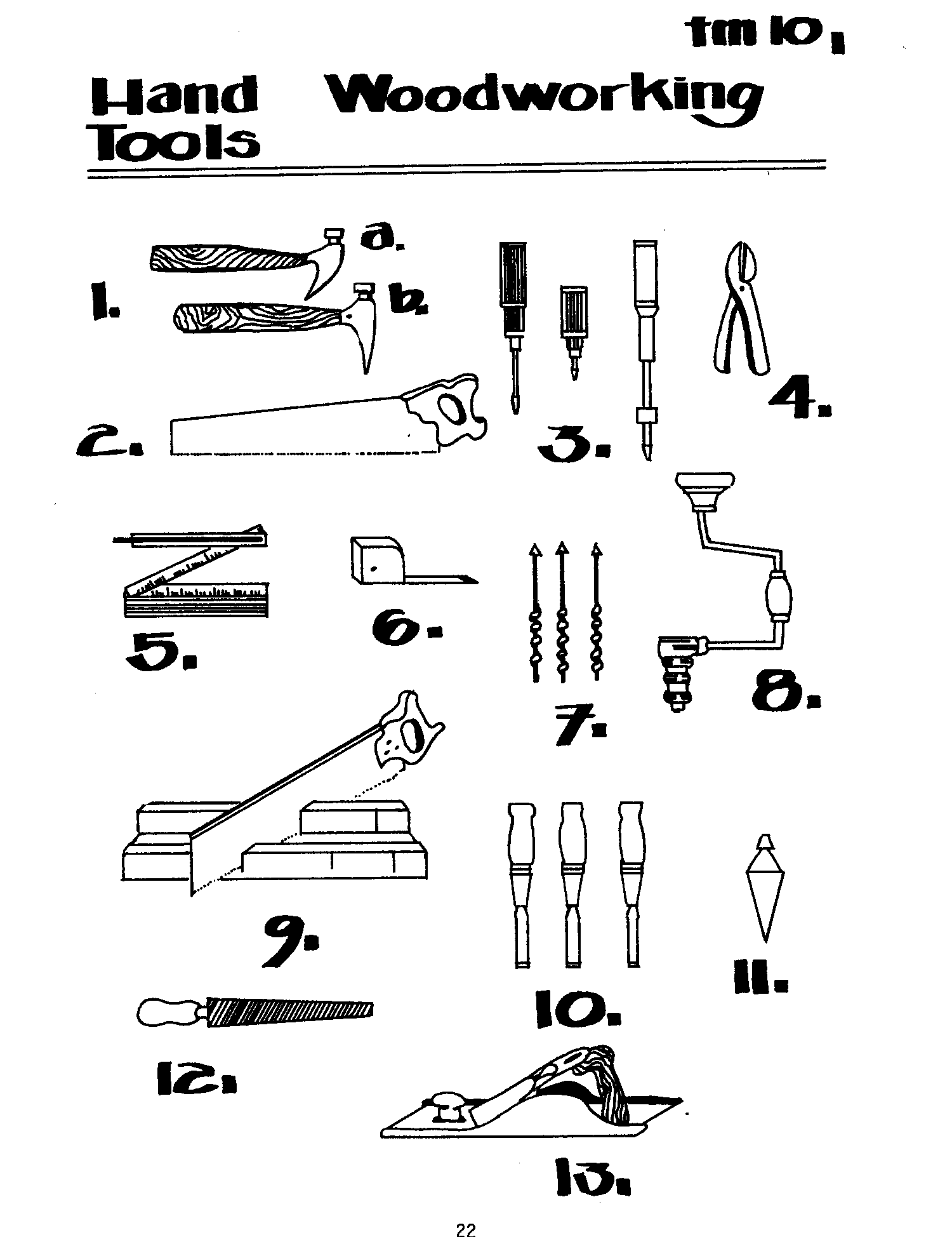 Woodworking Hand Tools List