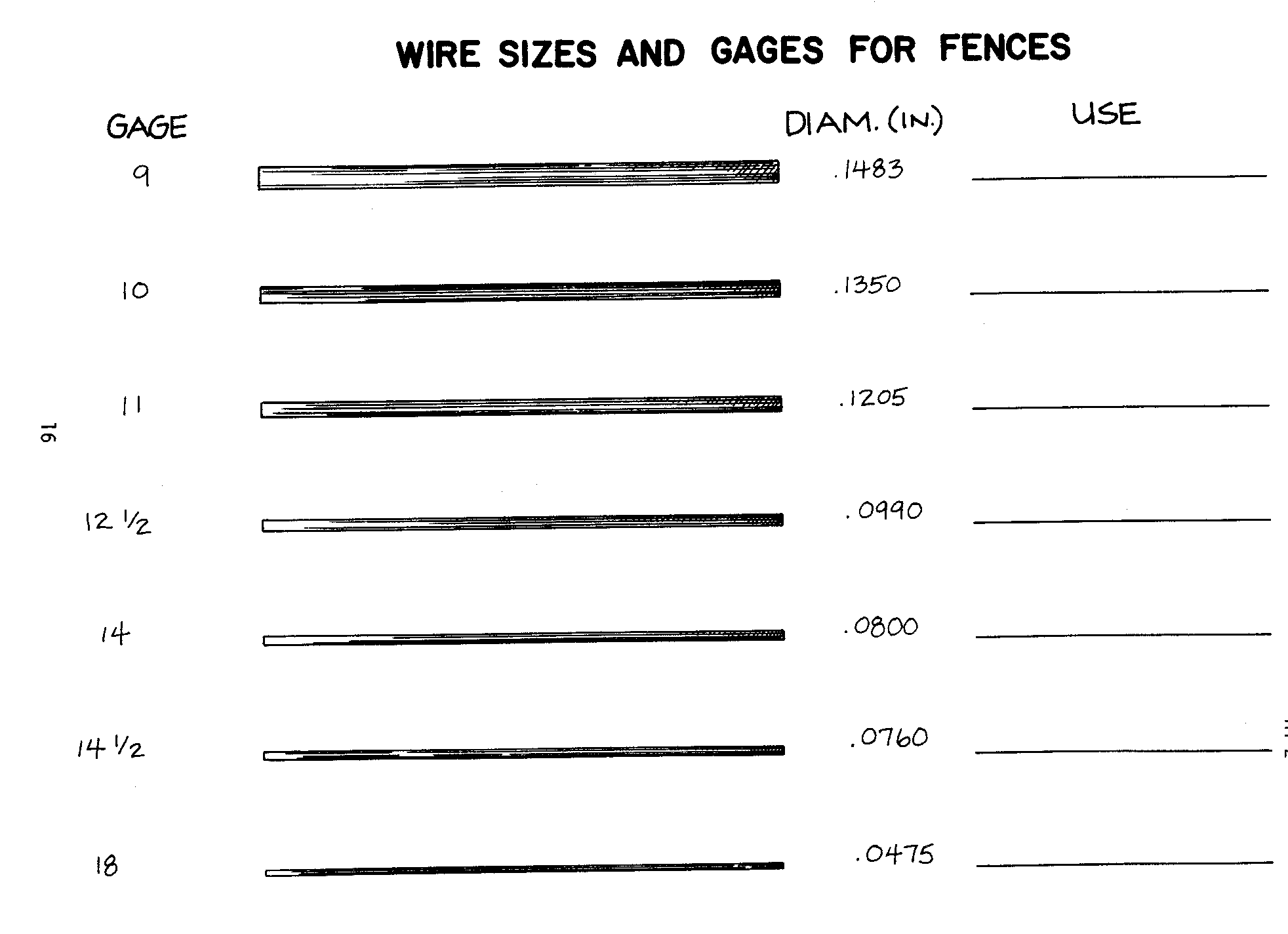 Agricultural Mechanics Transparencies