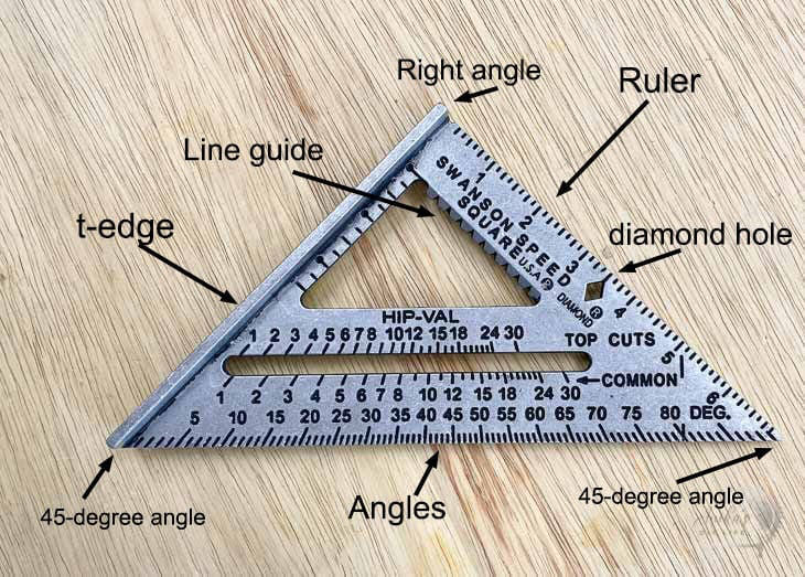 How To Use A Speed Square - The Beginners' Guide - Anika's ...